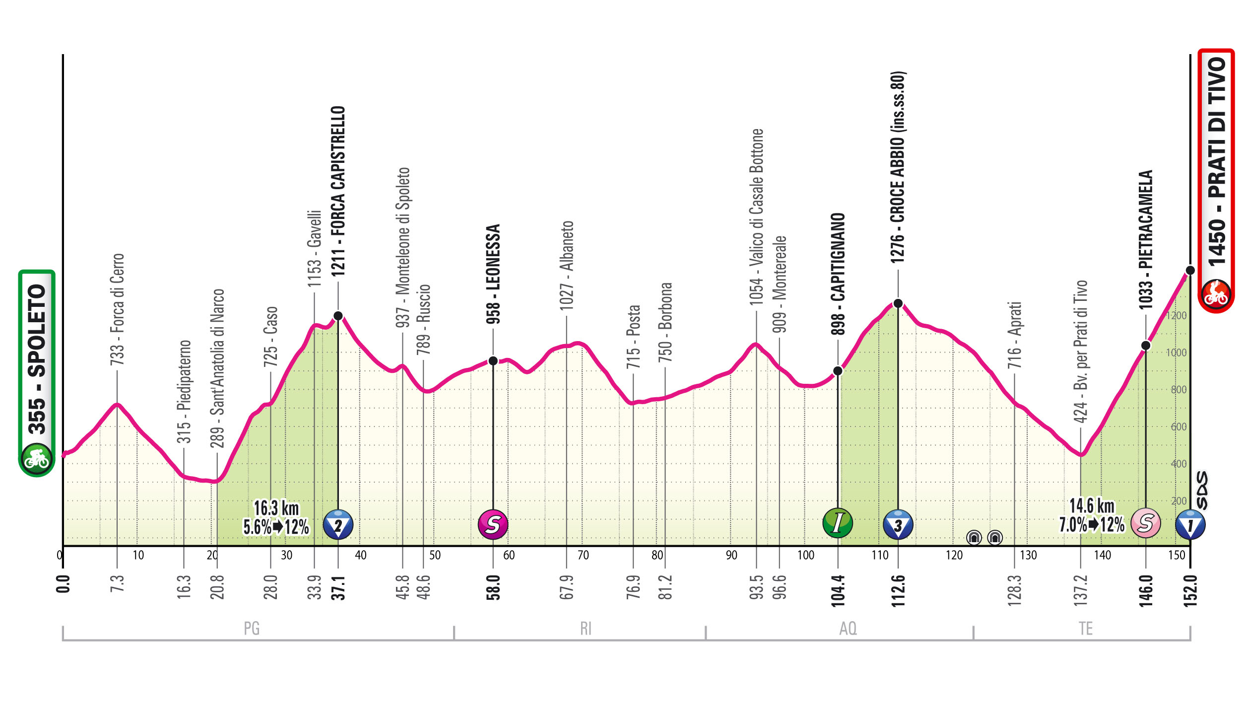 Giro D'Italia 2024 Viva Alverta